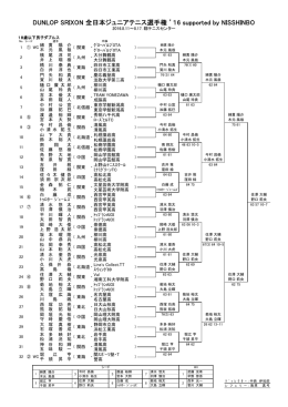 18歳以下男子ダブルス