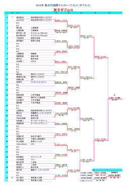 男子ダブルス - 軽井沢国際テニストーナメント