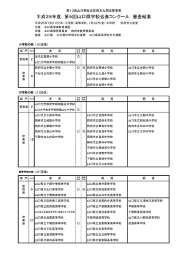 審査結果（PDF） - 山口県音楽教育連盟