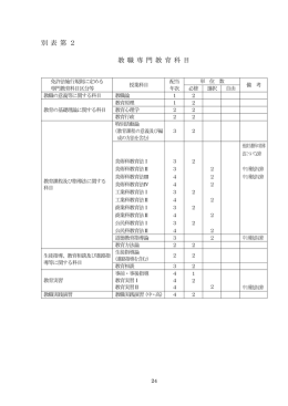 別 表 第 2 教 職 専 門 教 育 科 目