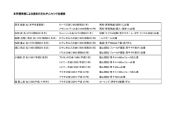 本学関係者による過去の主なオリンピック出場者