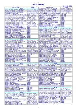 最近の工事実績表