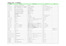 部活動大会予定7・8月 H28.7.18