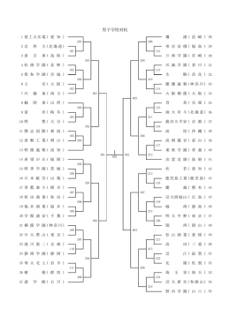 男子学校対抗組合せ