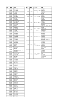 No. 種  目 氏名 No. 種  目 チーム名 氏名 1 飛脚 石川 太郎 永井義  人 2