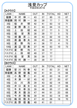 浅見カップ成績表