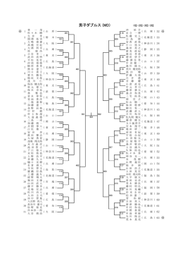 1位・2位・3位・3位