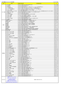 導入店舗 - Phiten