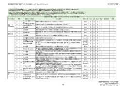 国立情報学研究所 学認クラウド 導入支援サービス チェックリストVer.2.0