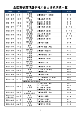 夏の全国高校野球選手権大会の成績一覧