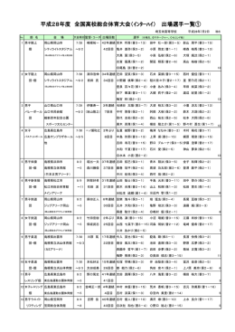 H28 インターハイ・選手権 出場一覧