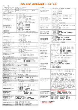 H28部活動大会結果