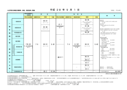 平成 28 年 9 月 1 日