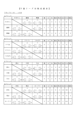 【予 選 リ ー グ 対 戦 成 績 表 】