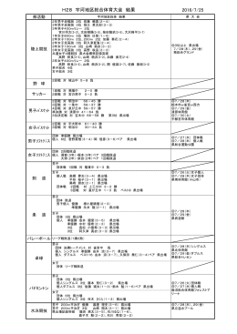 2016/7/25 H28 宇河地区総合体育大会 結果