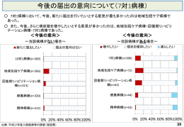 今後の届出の意向について（7対1病棟）