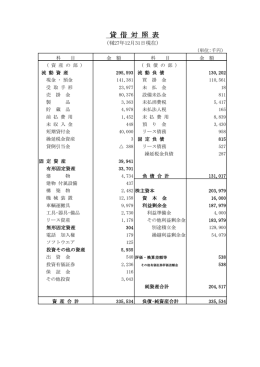 H27年 貸借対照表