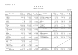 H27_貸借対照表