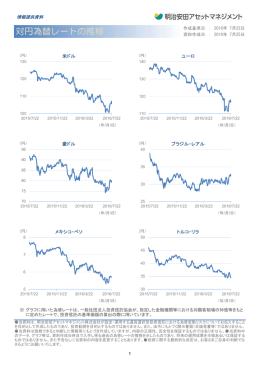 対円為替レートの推移 - 明治安田アセットマネジメント