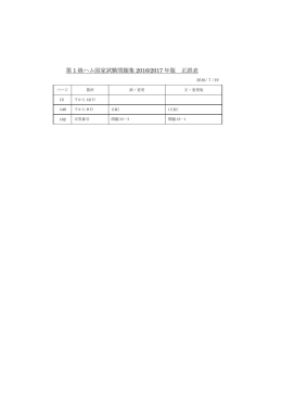 第 1 級ハム国家試験問題集 2016/2017 年版 正誤表