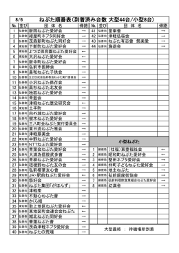 ねぷた順番表（到着済み台数大型44台/小型8台)