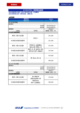 ビジネスクラス 期間限定運賃