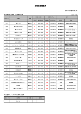 お取引注意銘柄