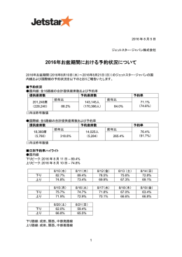 2016年お盆期間における予約状況について