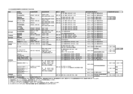 夏期休暇期間中の営業時間