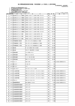 旭川開発建設部部内単価（特別調査により策定した資材単価）