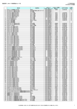 個装箱等 JANコード削除開始ロット一覧 ニプロ株式会社 2016年7月20