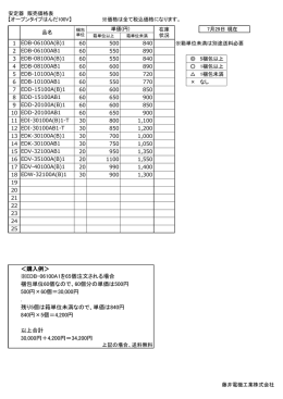 ＜購入例＞ ※EDB-06100A1を65個注文される場合 梱包単位60個