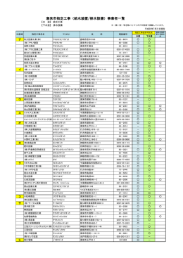 指定給水装置・排水設備工事事業者一覧表