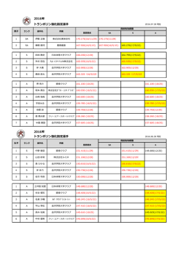 SA/S/A 強化指定選手 (点数あり)