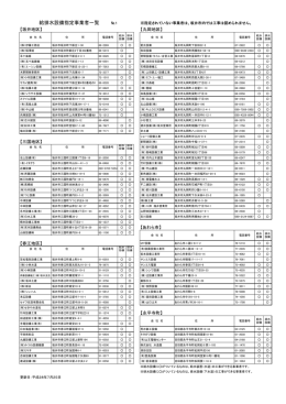 指定給排水設備工事事業者一覧(2016.7.25)（PDF：142KB）