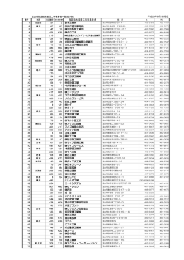 指定給水装置工事事業者一覧