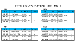 本戦シード