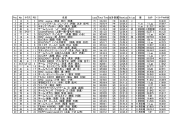 Pos. No. クラス PIC 名前 LapsTotal Time合計距離BestLap In Lap 差