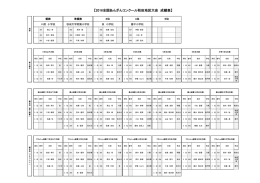 【2016全国あんざんコンクール秋田地区大会 成績表】