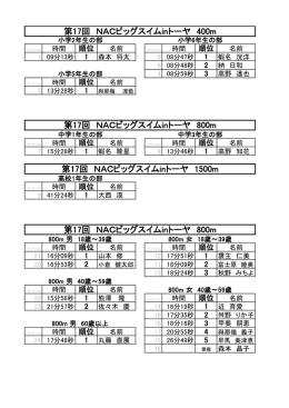 2016 Big Swim Result