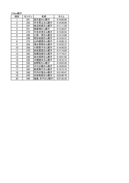 2.5km親子 順位 ゼッケン 名前 タイム 1 261 坂元星さん親子 0:10:00.00
