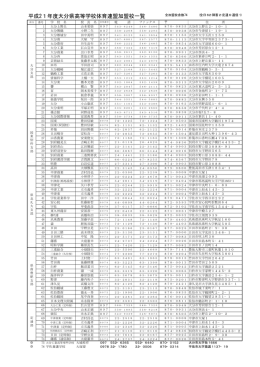 平成21年度大分県高等学校体育連盟加盟校一覧