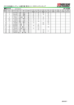 2016北海道エンデューロ選手権 暫定シリーズポイントランキング