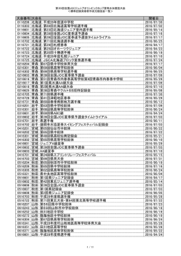 大会番号 大会名 開催日 0116206 北海道：平成28年度道中学校 2016