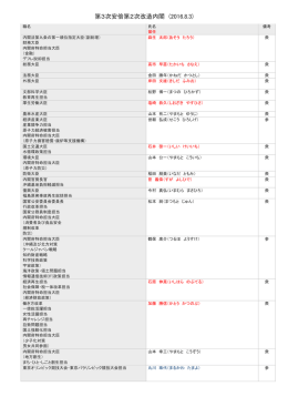 第3次安倍第2次改造内閣 (2016.8.3)