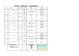 平成28年度 宮城県栄養士会 生涯教育研修会内容
