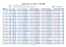 平成28年度 第1回 GHMゴルフ仲間でチーム対抗戦 成績表 1 / 2 ページ