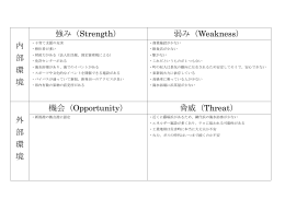 swot matome-seirou