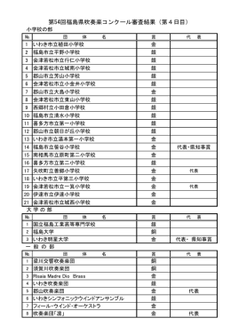 8/7結果 - 福島県吹奏楽連盟