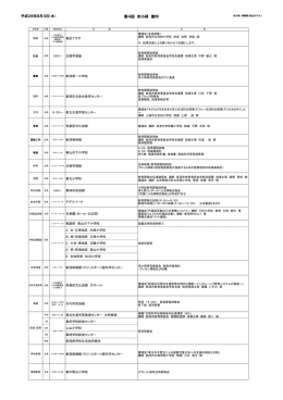 市小研 案内 - 新潟市立総合教育センター